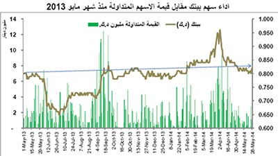 تحول نوعي في بورصة الكويت.. المستثمرون أكثر وعياً وانتقائية