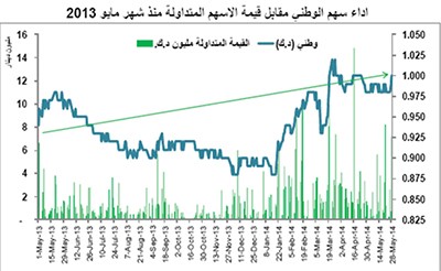 تحول نوعي في بورصة الكويت.. المستثمرون أكثر وعياً وانتقائية