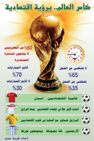 عندما يتحدث الاقتصاديون في الرياضة.. تختلف حسابات الربح والخسارة