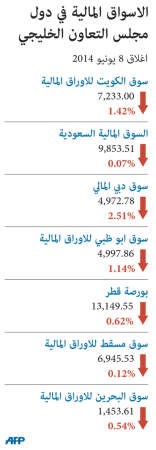 البورصة تنزف من جديد