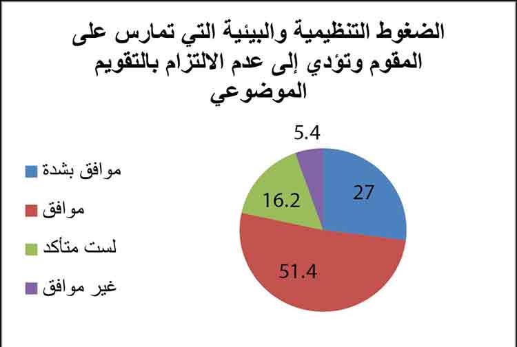 «موارد»: 92% من الموظفين يرون تأثيراً سلبياً للعلاقات الاجتماعية بالتقويم السنوي