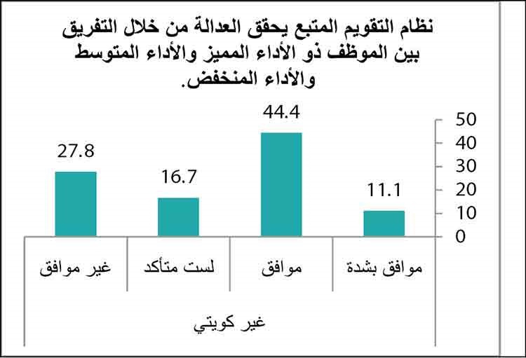 «موارد»: 92% من الموظفين يرون تأثيراً سلبياً للعلاقات الاجتماعية بالتقويم السنوي