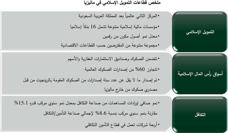 «بيتك للأبحاث»: فرص هائلة لنمو التمويل الإسلامي في آسيا