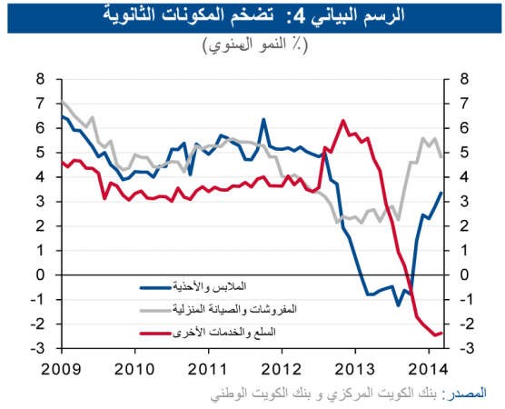 «الوطني»: 3% التضخم المتوقع لـ 2014