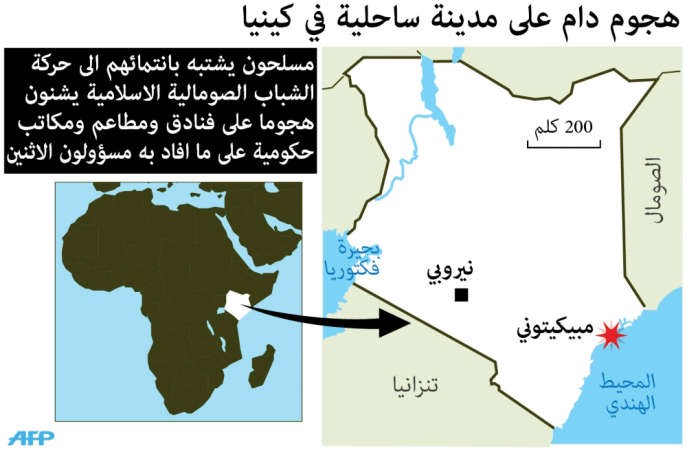 هجوم استهدف مكاتب حكومية في كينيا