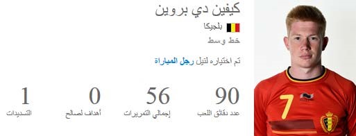 كيفين دي بروين افضل لاعب في مباراة بلجيكا والجزائر