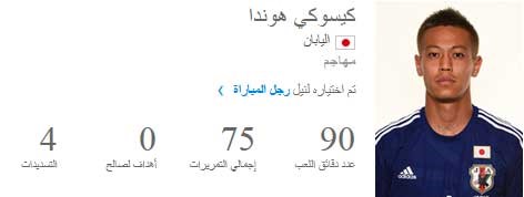 الياباني هوندا افضل لاعب في مباراة اليابان واليونان