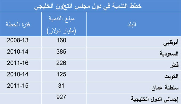 «بيتك للأبحاث»: الأسمنت السعودي يحلق عالياً بتأثير الطفرة العمرانية