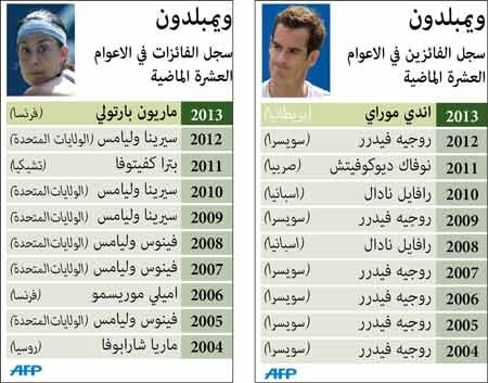 ديوكوفيتش ونادال في صراع جديد على لقب «ويمبلدون»