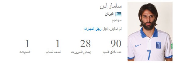 مباراة اليونان وساحل العاج  