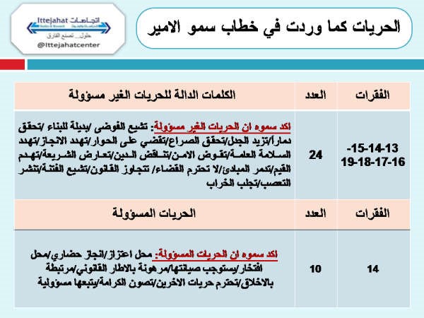 الحريات نالت اهتماما في خطاب سمو الامير