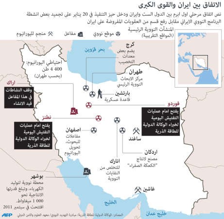 الجولة السادسة من المفاوضات النووية تبدأ اليوم والخلاف بين إيران والغرب «مازال كبيراً»