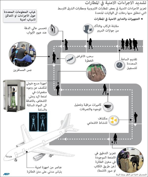 العراق:معلومات عن إصابة البغدادي في «القائم» وواشنطن: قوات المالكي بحاجة لمساعدة خارجية