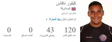 كيلور نافاس افضل لاعب في مباراة هولندا وكوستاريكا