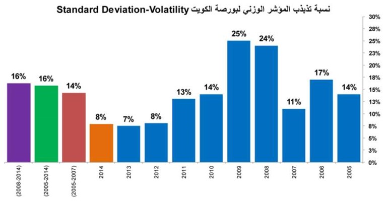 الأزمات المحلية والإقليمية تمحو عوائد الأسهم