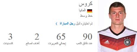 كروس افضل لاعب في المباراة