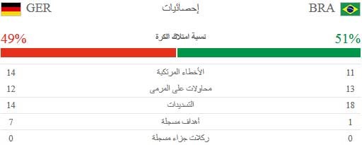 احصائيات المباراة