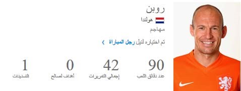 روبن افضل لاعب في مباراة البرازيل وهولندا