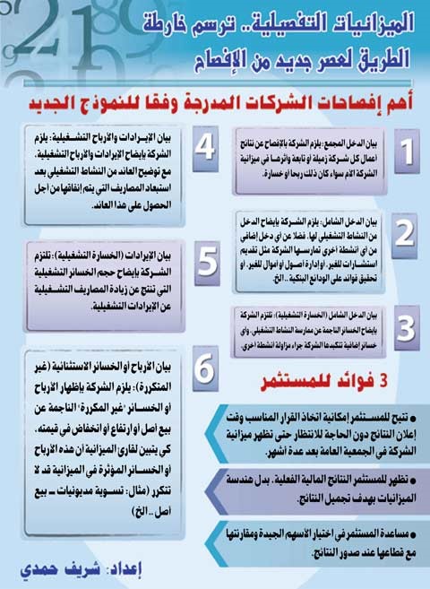 عهد جديد لبورصتنا: من أين لكِ يا شركة هذا الربح؟ وما أسباب خسارتك؟