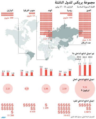 بوتين: لا خطط لتحويل «بريكس» لتحالف عسكري