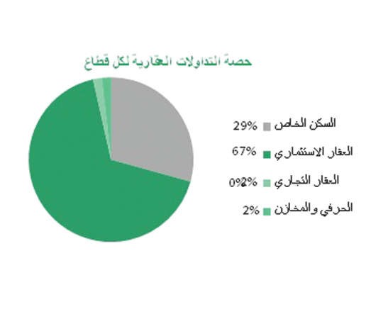 الخياط: يجب إفساح المجال للقطاع الخاص لتحمل تبعات التنمية العقارية