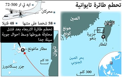 تحطم طائرتين "جزائرية" و"تايوانية" بعد أسبوع من إسقاط "الماليزية"