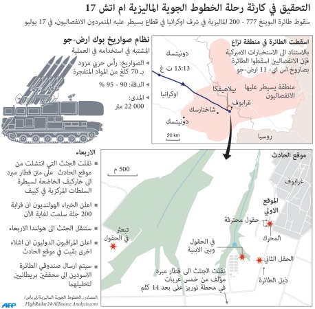 روسيا تنفي انطلاق صواريخ أسقطت مقاتلتين أوكرانيتين من أراضيها