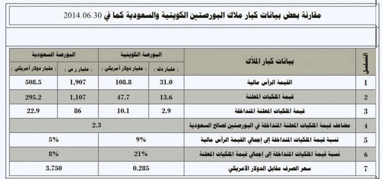 المصدر مركز الجمان للاستشارات الاقتصادية﻿