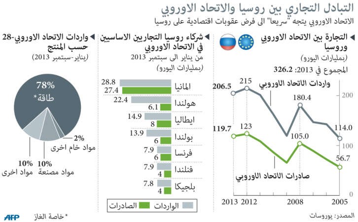 بريطانيا تطالب بحرمان روسيا من تنظيم كأس العالم وموسكو: العقوبات الأوروبية تهدد التعاون الأمني ضد الإرهاب