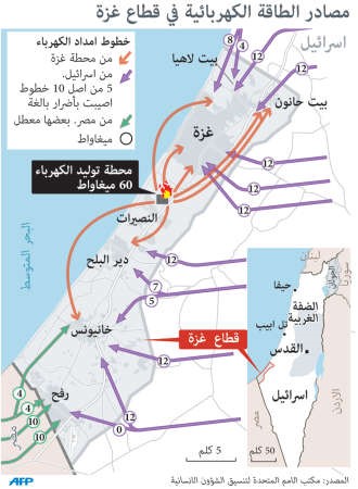 منظمة التحرير: الوفد الموحد مرهون باستعداد إسرائيل للتهدئة .. القسام: لا تهدئة قبل وقف العدوان ورفع الحصار عن غزة