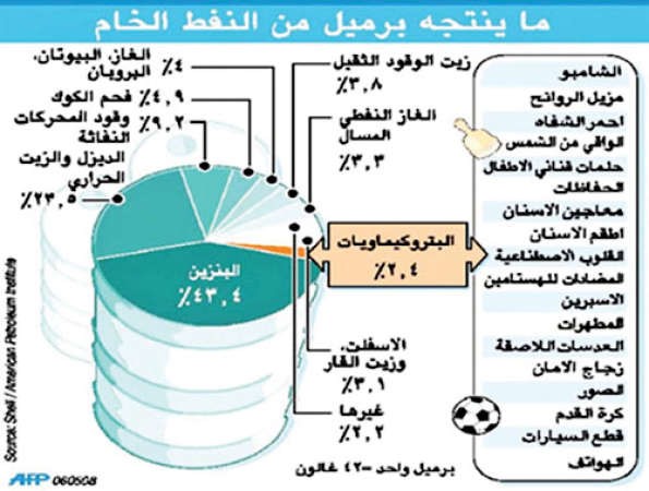 «إيكونومست»: ثورة ثانية للنفط الصخري تلوح في الأفق