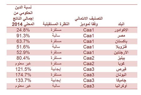 العمير: انخفاض الأرباح بمؤسسة البترول لن يتكرر.. وسأعالج السلبيات