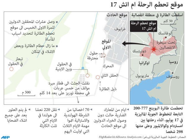روسيا تطلق مناورات ضخمة بمشاركة 100 طائرة وتعلن استسلام نحو 400 جندي أوكراني ودخولهم أراضيها