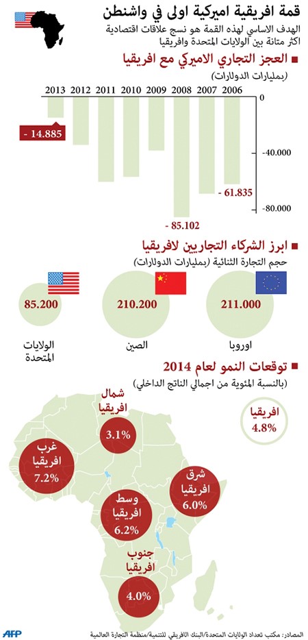 زواج تجاري أفريقي ـ أميركي لـ 15 عاماً