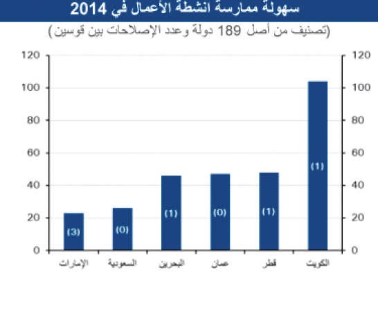 المصدر تقرير مؤتمر الامم المتحدة للتجارة والتنمية 2014﻿