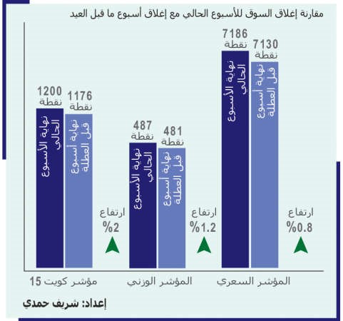لا سيولة جديدة في البورصة