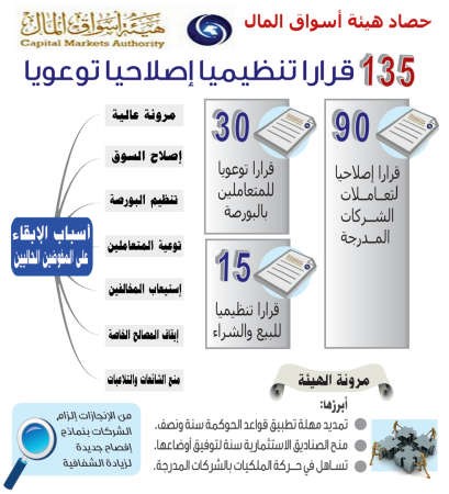 لهذه الأسباب على وزير التجارة إبقاء مفوضي هيئة الأسواق