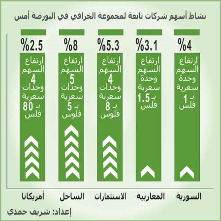 صفقة «صافولا ـ أمريكانا» المحتملة.. قبلة الحياة للبورصة