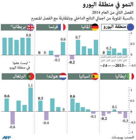 الدب الروسي يدخل خط المنافسة على التمويل الإسلامي