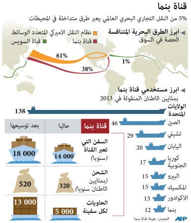 12% عائد سندات تمويل مشروع قناة السويس الجديدة