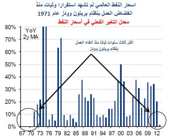 «ميريل لينش»: السعودية والإمارات والكويت يمكنها سد اضطرابات النفط
