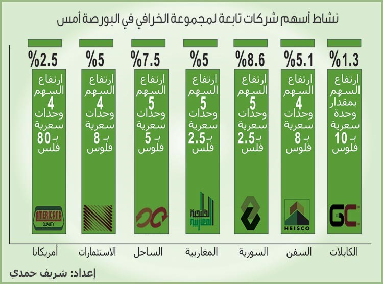 إخفاق «صافولا» وأسواق المال السعودية في صفقة بـ 5 مليارات دولار