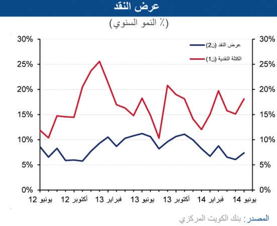 «الوطني»: العملة الجديدة تحدث قفزة في تداول العملة بأكثر من 362 مليون دينار