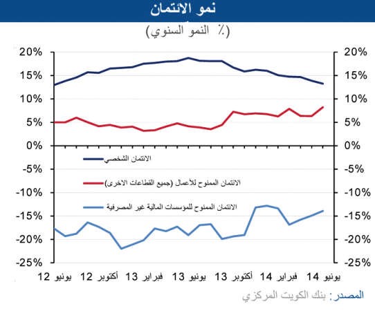«الوطني»: العملة الجديدة تحدث قفزة في تداول العملة بأكثر من 362 مليون دينار