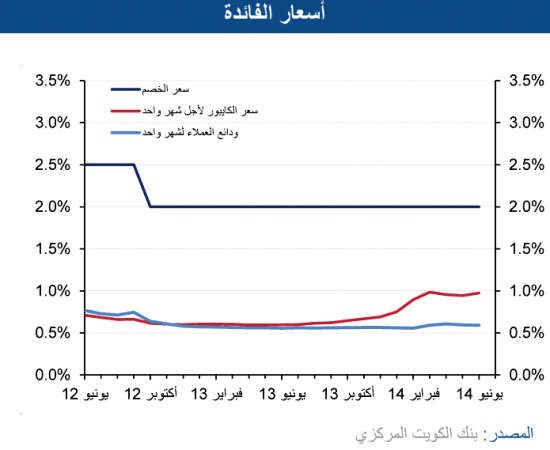 «الوطني»: العملة الجديدة تحدث قفزة في تداول العملة بأكثر من 362 مليون دينار