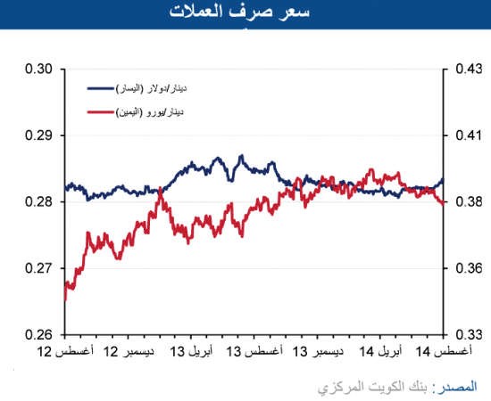 «الوطني»: العملة الجديدة تحدث قفزة في تداول العملة بأكثر من 362 مليون دينار