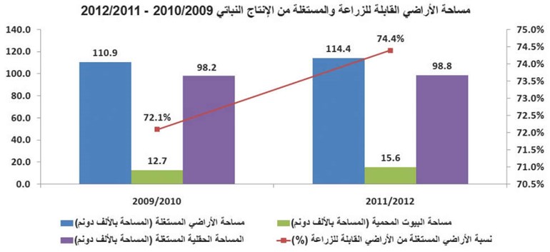 الكويت مكتفية غذائياً بـ «البيض» فقط