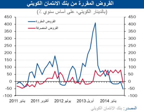 «الوطني»: 37% تراجع مبيعات العقار في يوليو