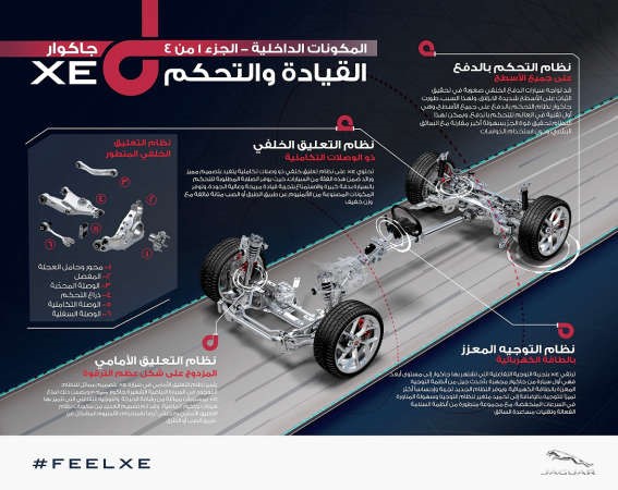 «الزياني»: «جاكوار» تعلن الميزات التقنية لسيارتها الجديدة XE