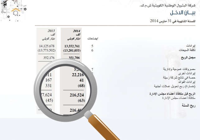 صورة من التقرير المالي لشركة البترول الوطنية للسنة المالية 20132014 تبين مكافاة اعضاء مجلس ادارة الشركة﻿
